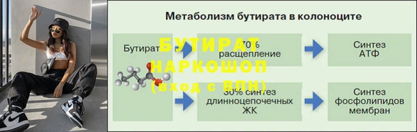 ГАЛЛЮЦИНОГЕННЫЕ ГРИБЫ Каменногорск